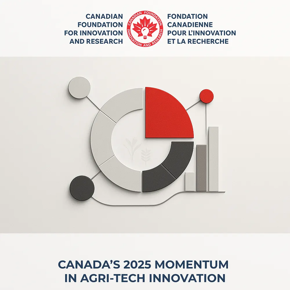 Canada’s 2025 Momentum in Agri-Tech Innovation