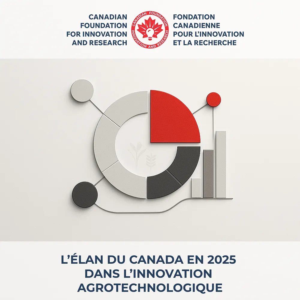 L’élan du Canada en 2025 dans l’innovation agrotechnologique